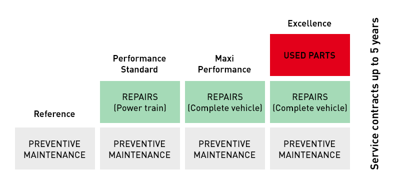 services contract