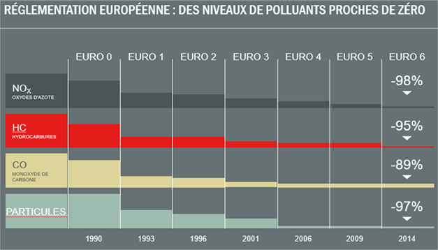 niveau de polution